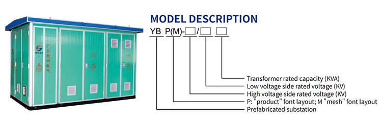 Description du modèle YBP